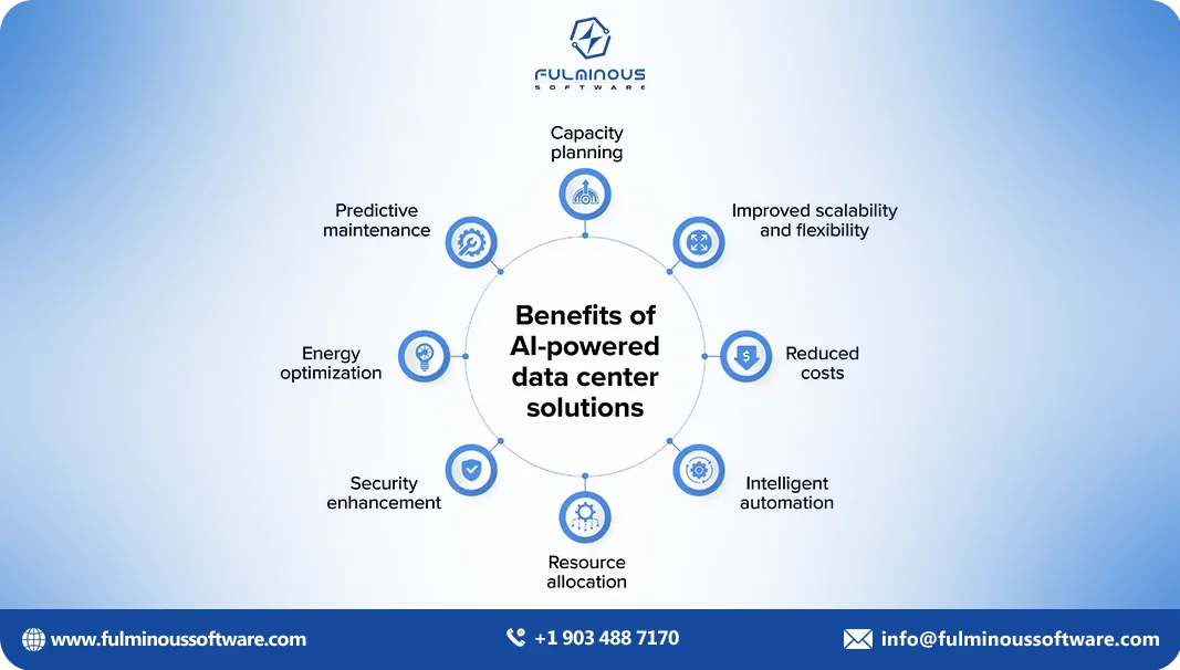 benefits of ai-powered data center