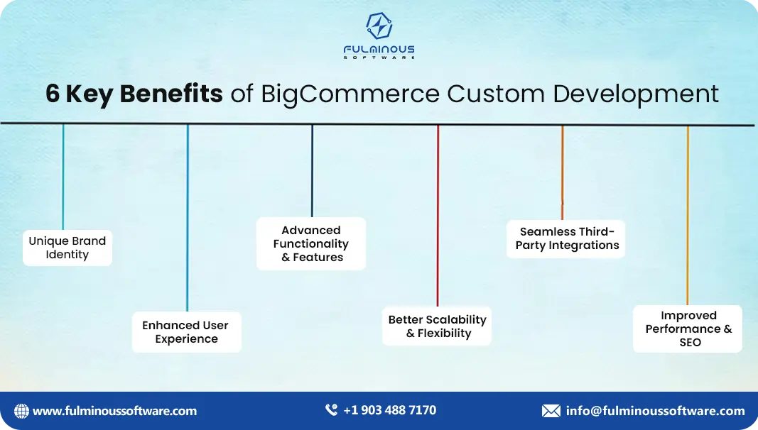 benefits of bigcommerce custom development