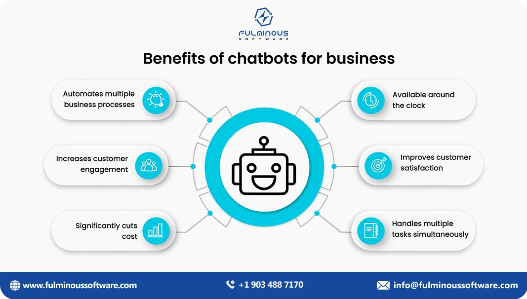 ai chatbot implementation costs enterprise
 benefits of chatbots for business