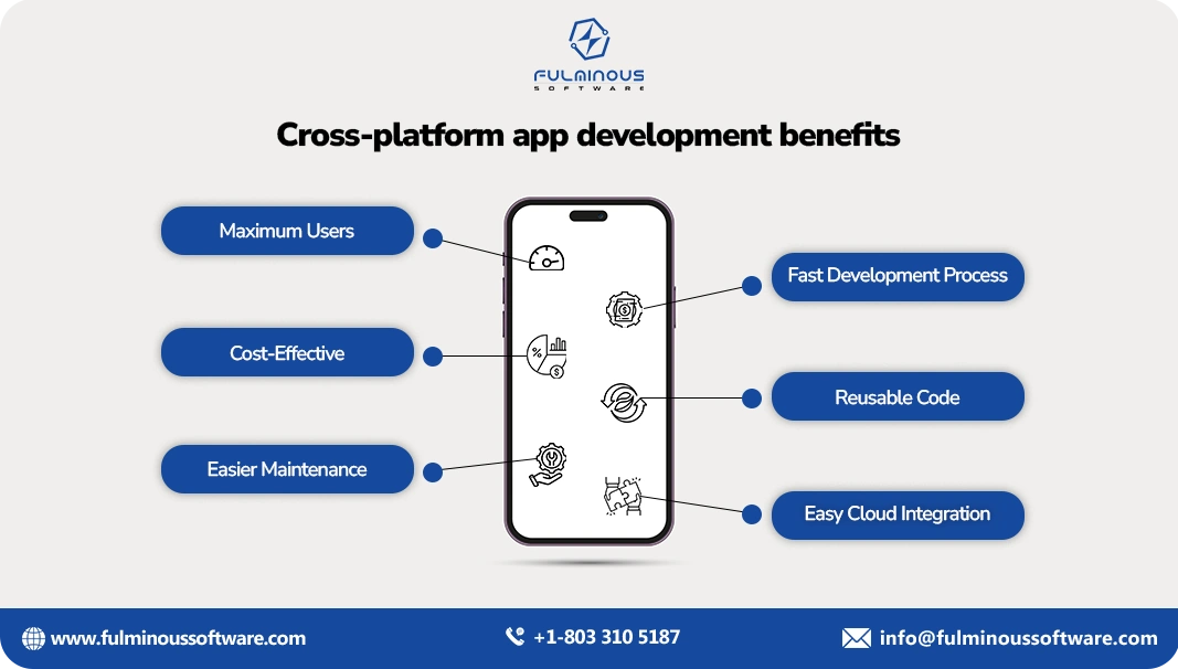 benefits of cross platform app