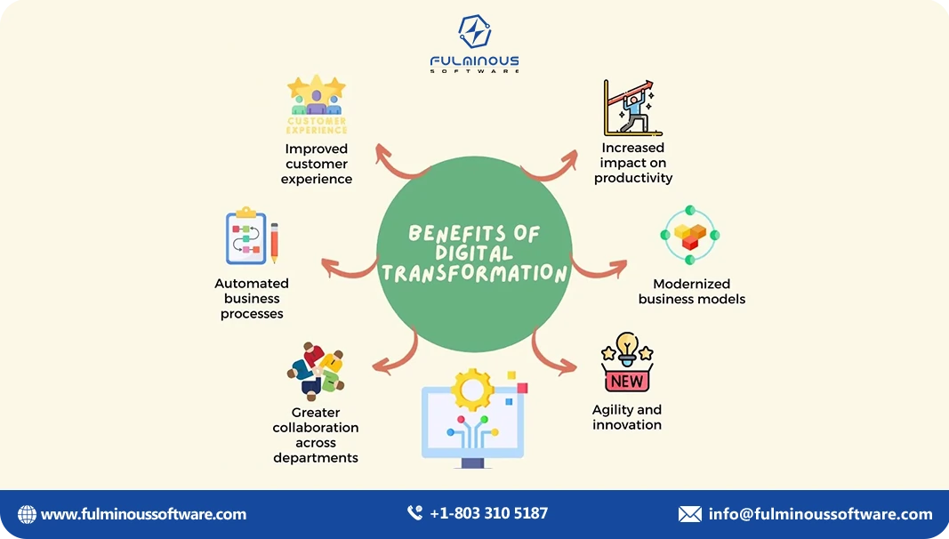 benefits of digital transformation