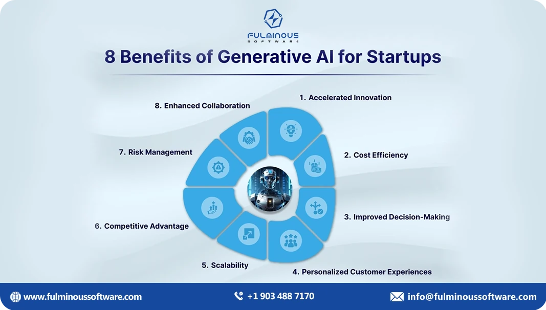 benefits of generative ai for startups