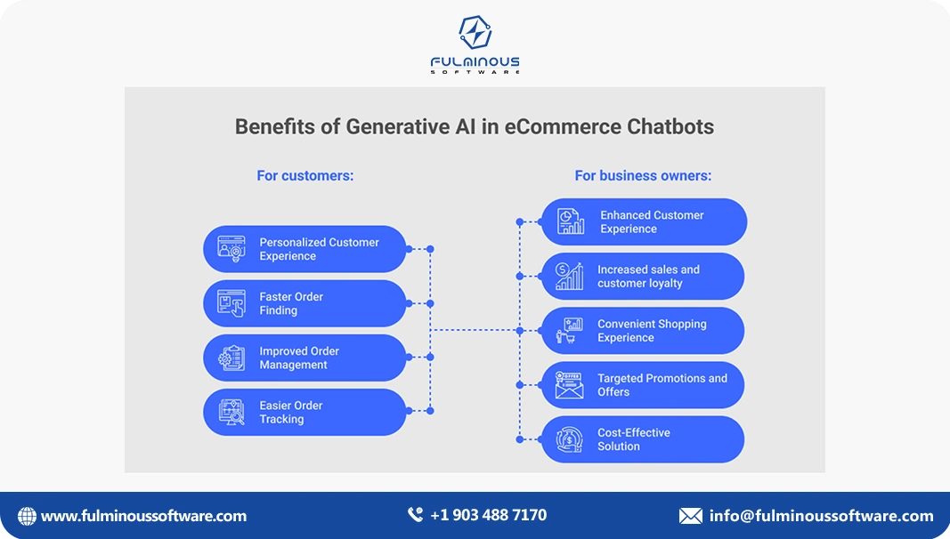 benefits of generative ai 