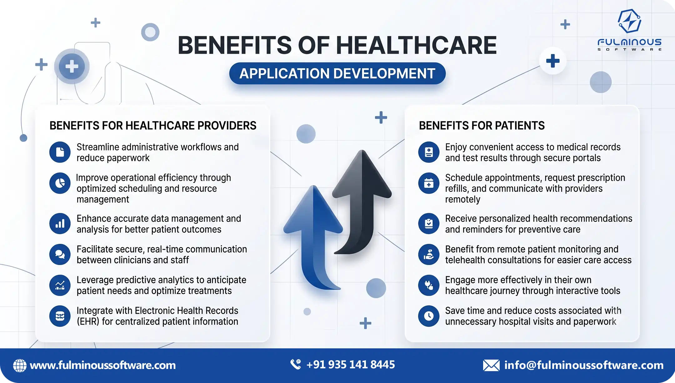 Benefits of healthcare website development