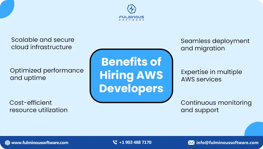 hire agentic ai developers benefits of hiring aws developers