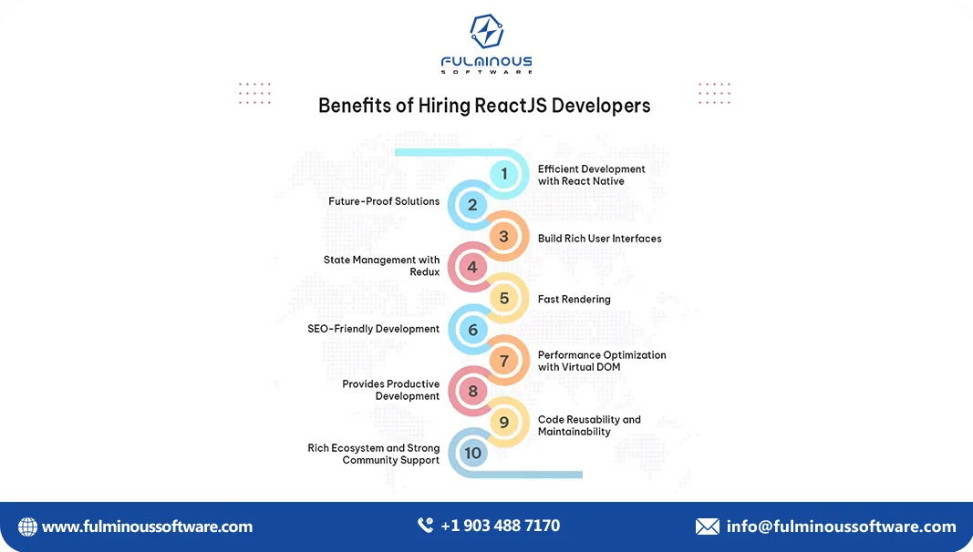 Cost to Hire ReactJS Developer: A Complete Breakdown
