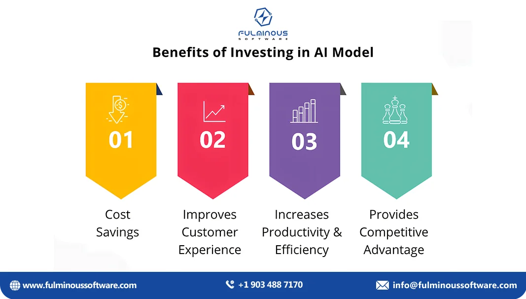 benefits of investing in ai model
