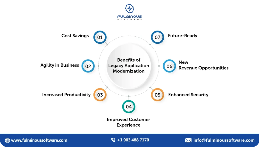 benefits of legacy app