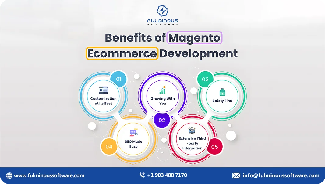 benefits of magento ecommerce development