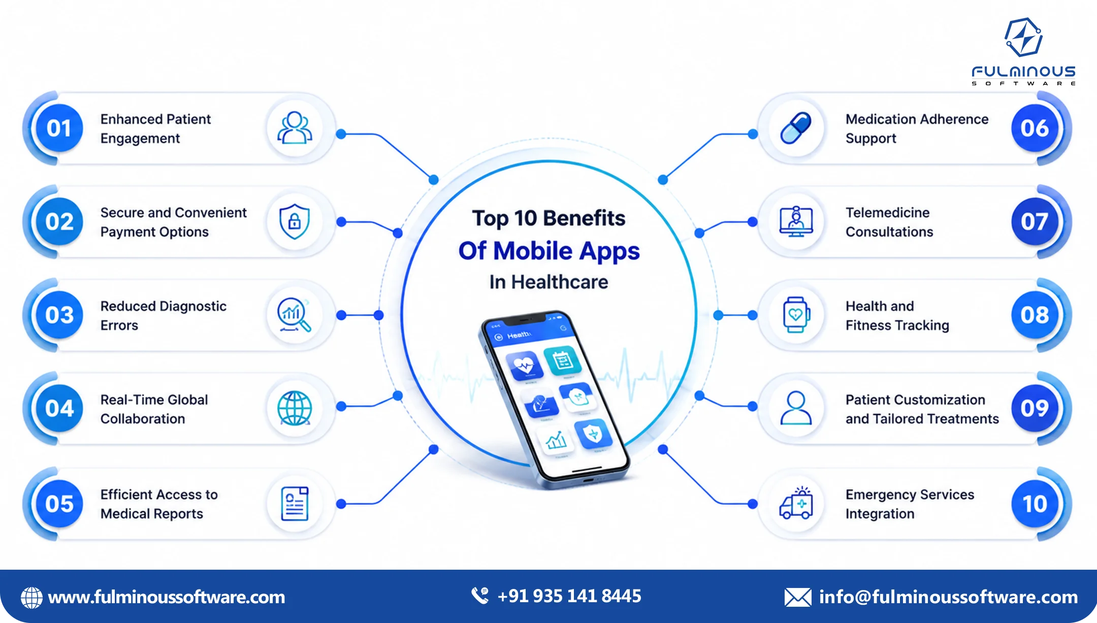 benefits of mobile apps 