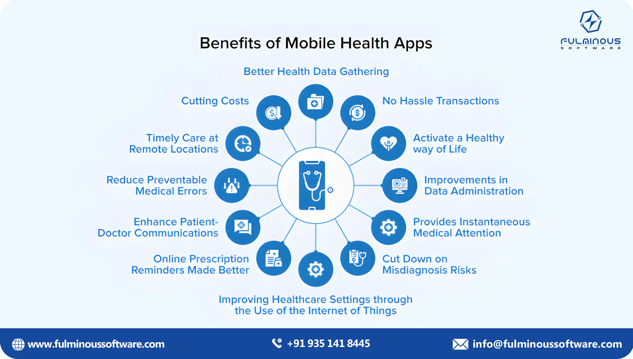 benefits of mobile health apps 