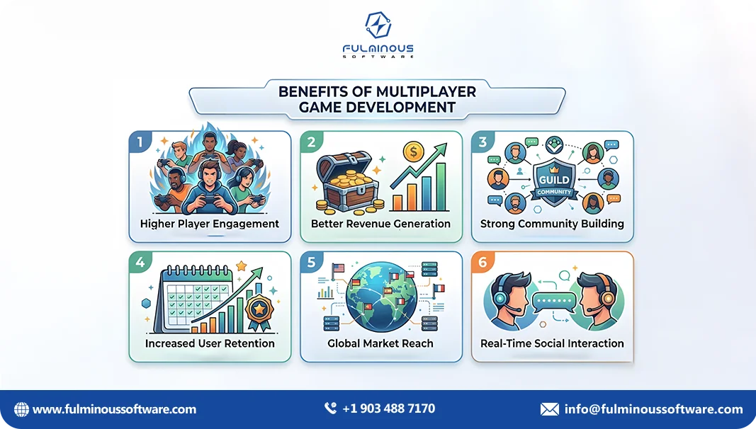 benefits of multiplayer game development