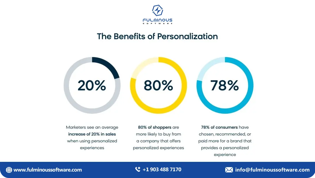 benefits of personalization 