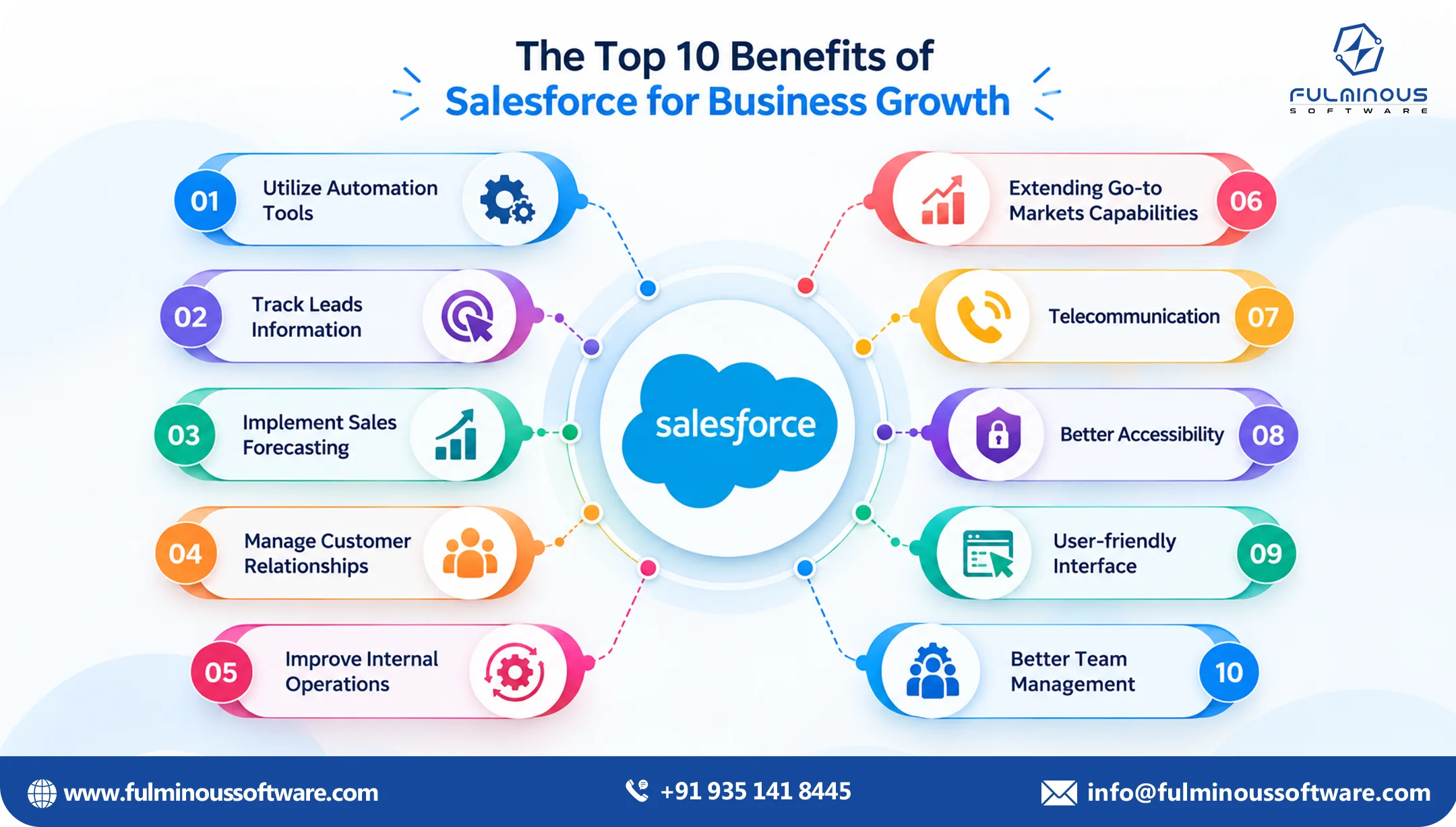Benefits of Salesforce business