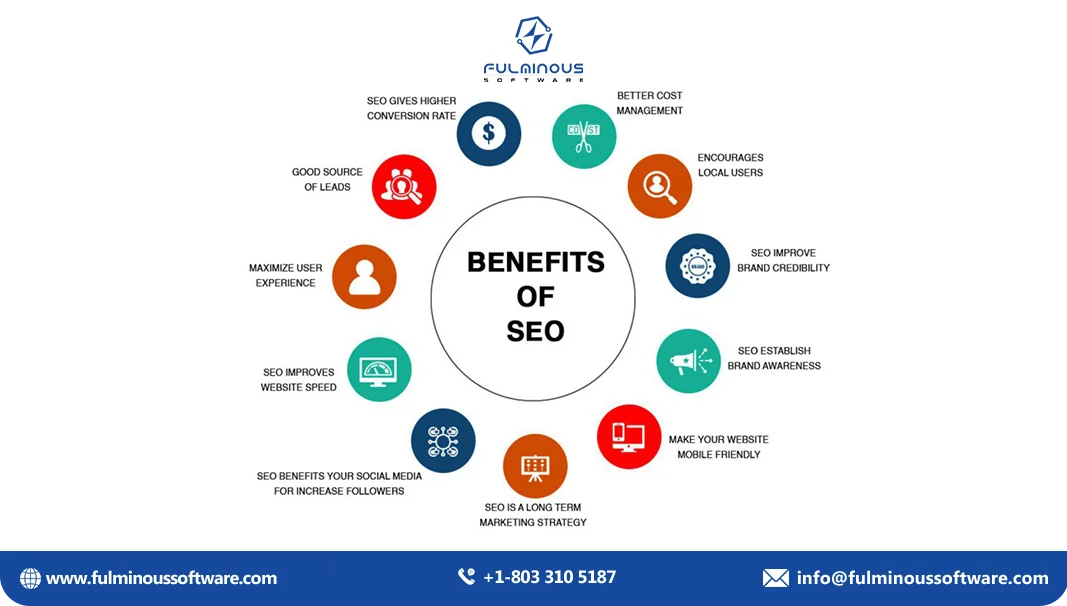 benefits-of-seo