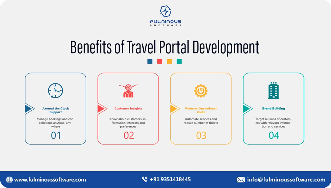 travel portal development cost factors