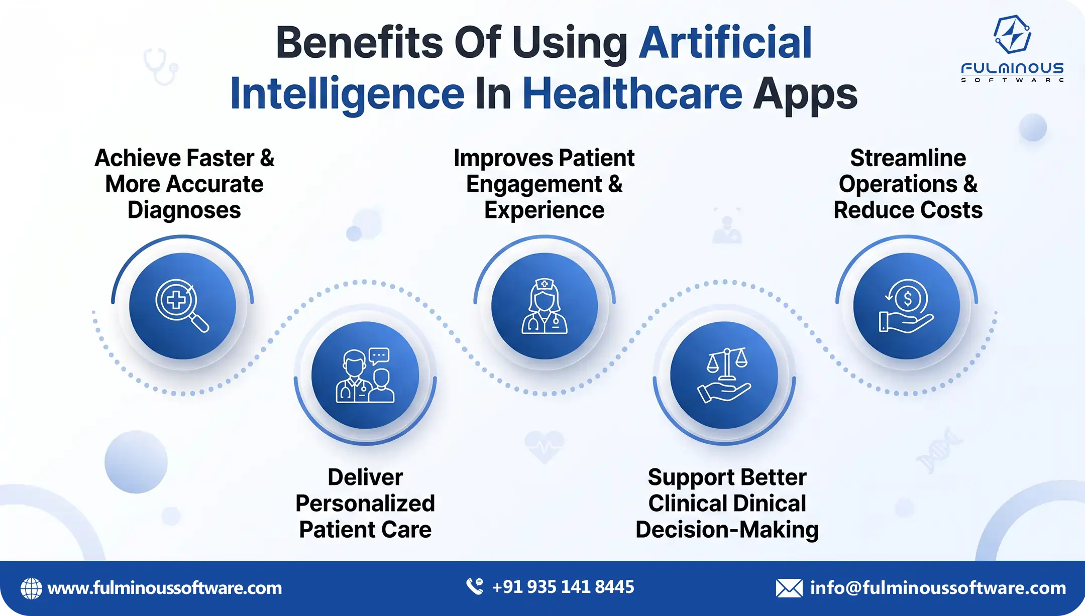 Future of healthcare website development