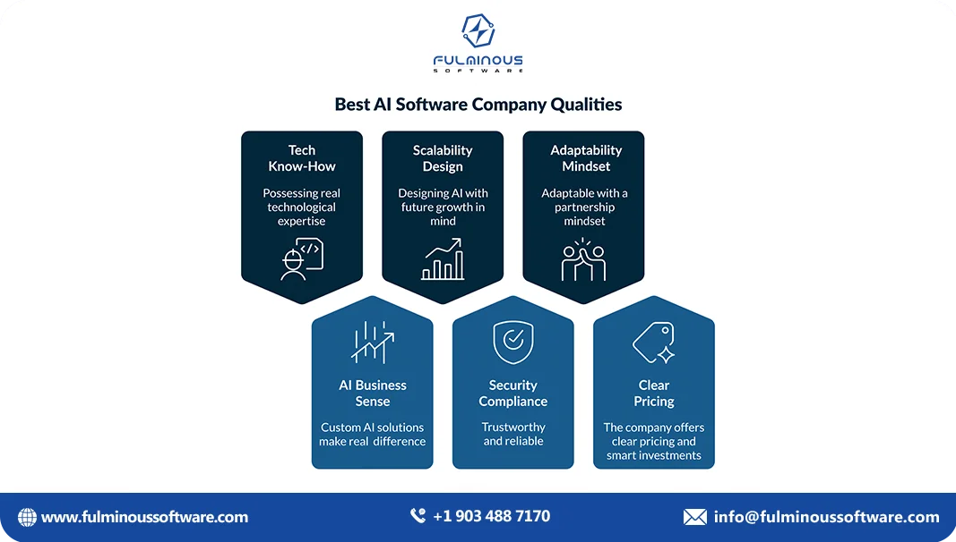 best ai software company