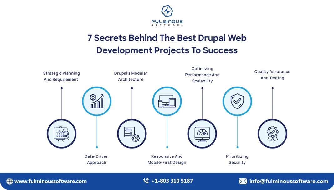 best drupal projects 