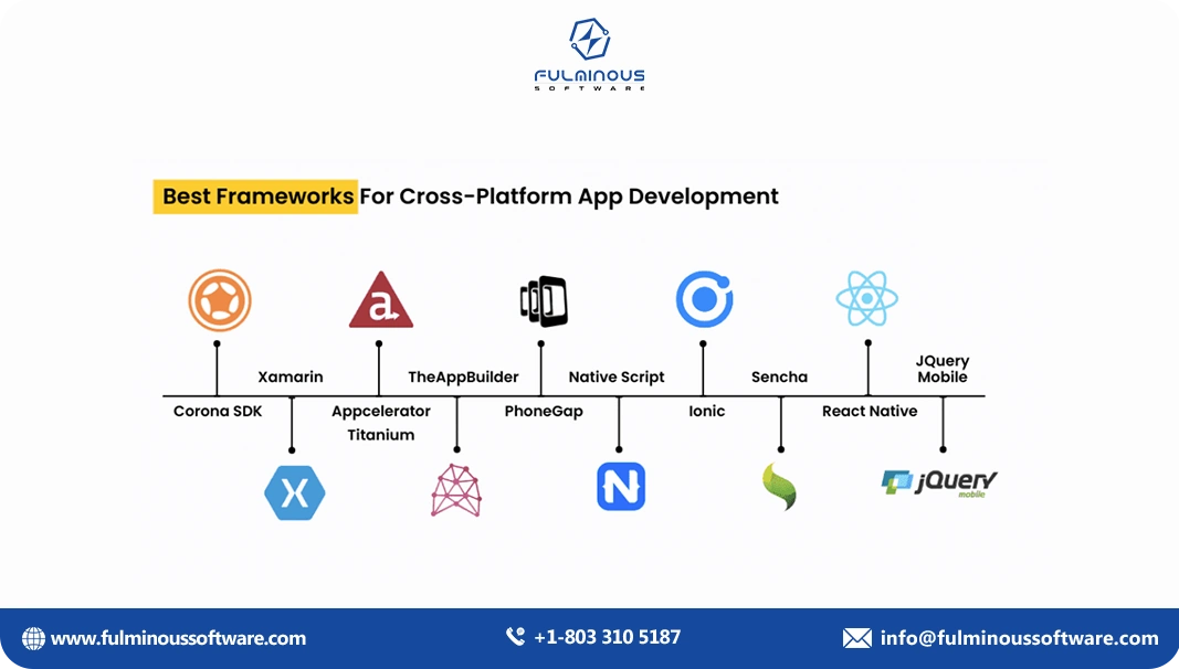 best frameworks for cross platform app