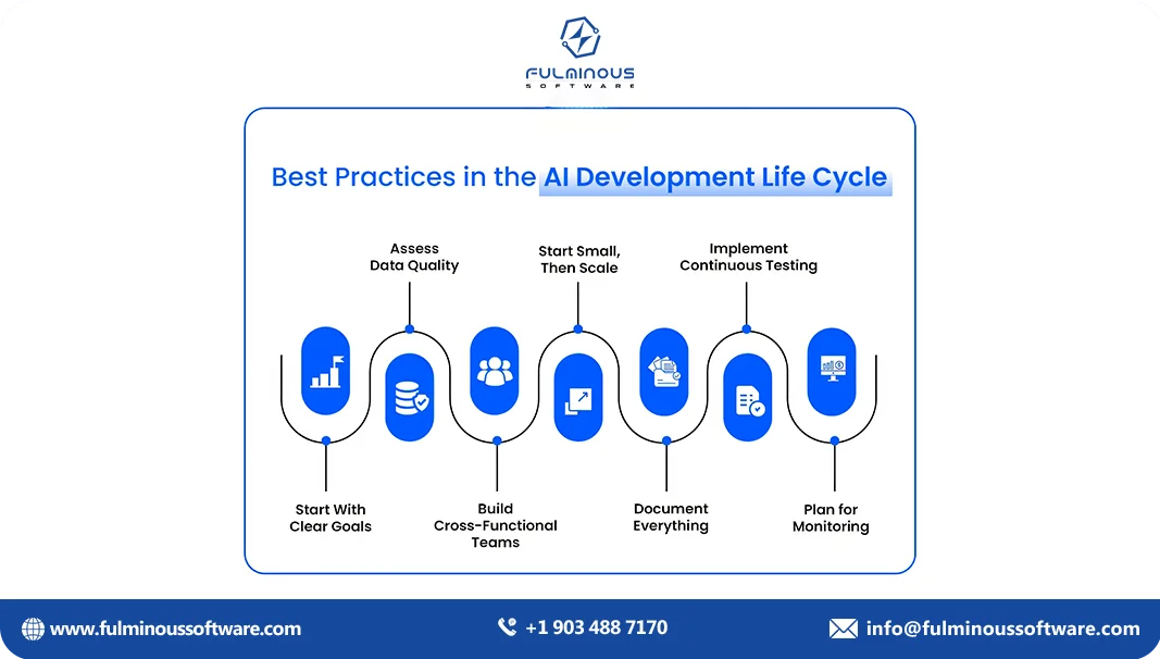best in ai development life cycle 