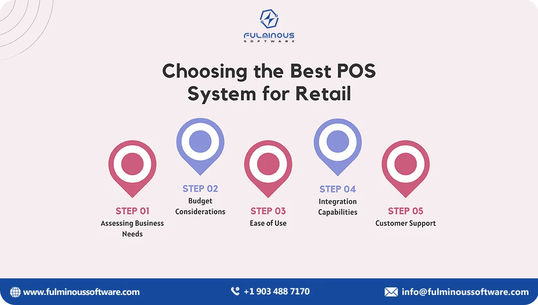 best pos system for retail