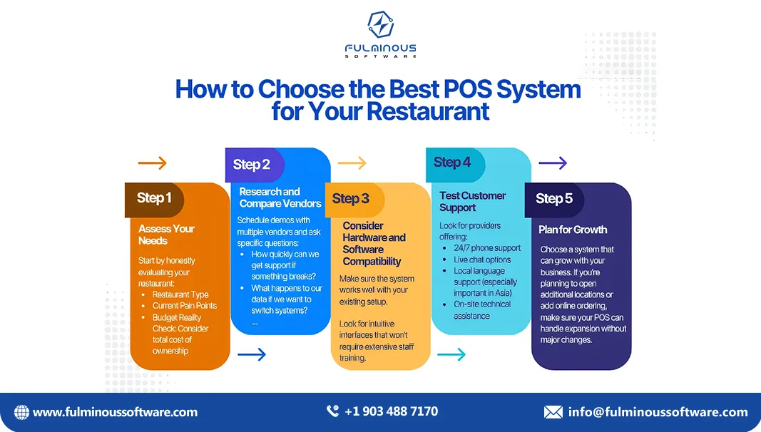 best pos system for your restaurant