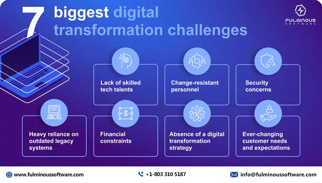 biggest Digital Transformation challenges