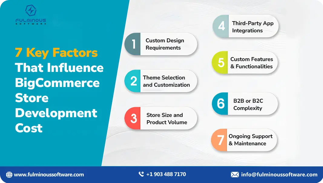 key features of bigcommerce store development cost