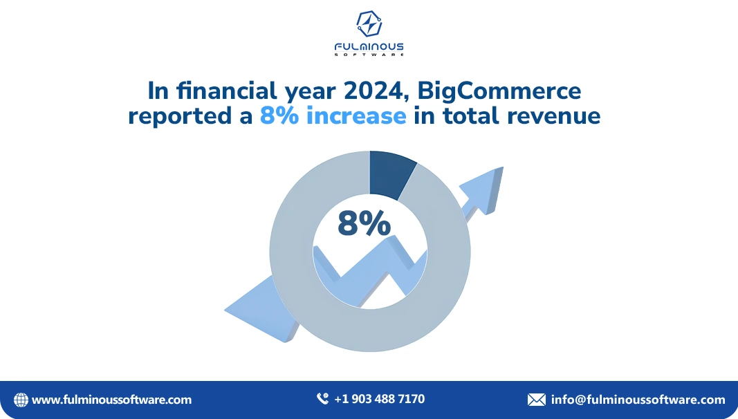 bigcommerce total revenue