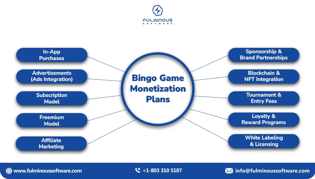 bingo game monetization
plan