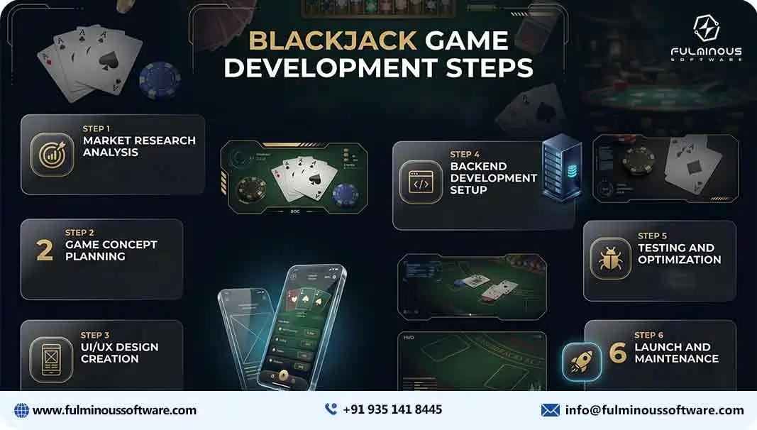 blackjack game development factors
