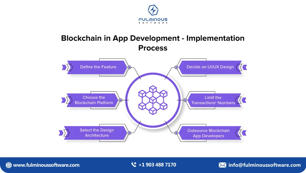 blockchain app development  