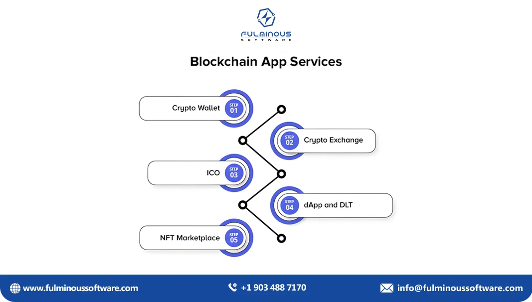 blockchain app services  