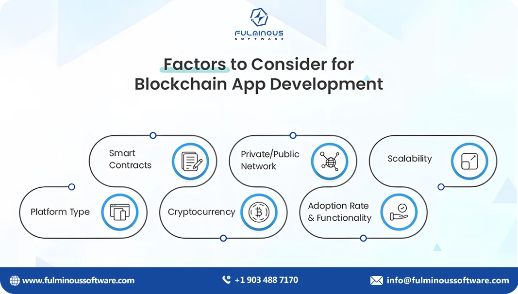 
blockchain development cost factors 