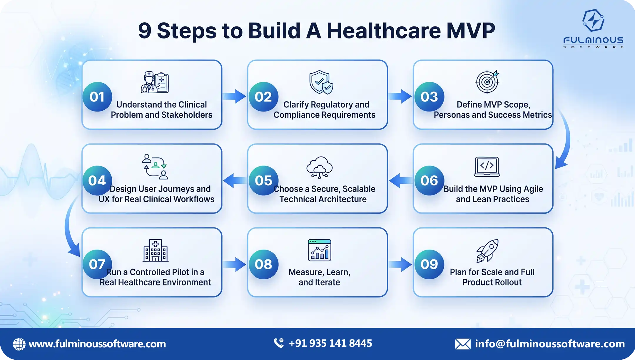 Check healthcare compliance expertise