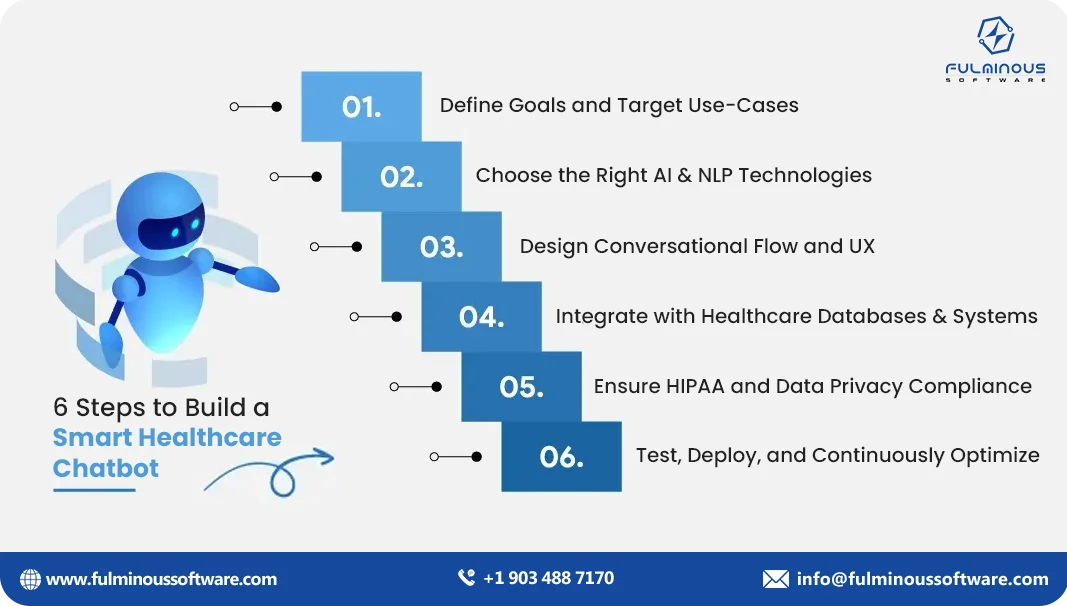 build a smart healthcare chatbot