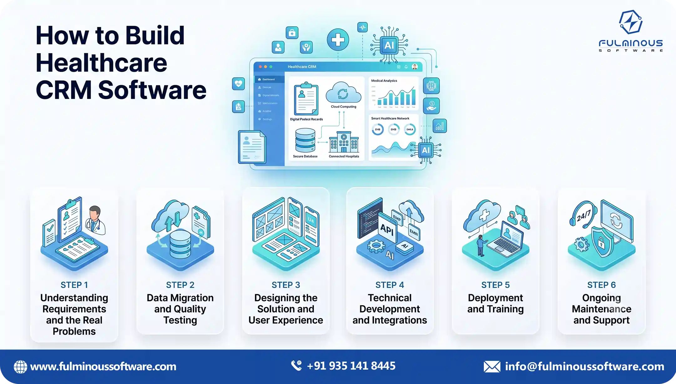 Average cost of CRM software for small healthcare businesses