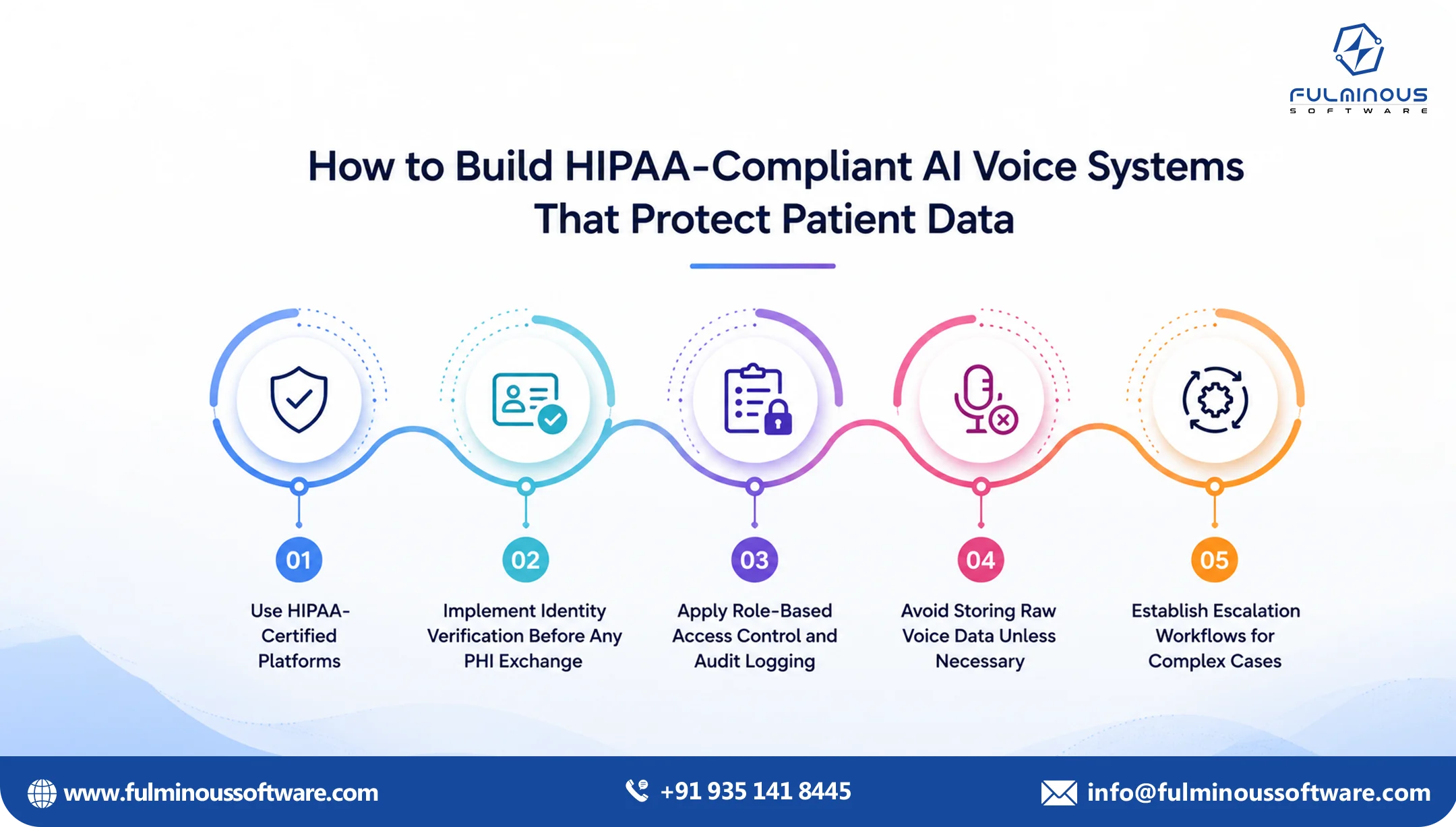 build hipaa compliant 