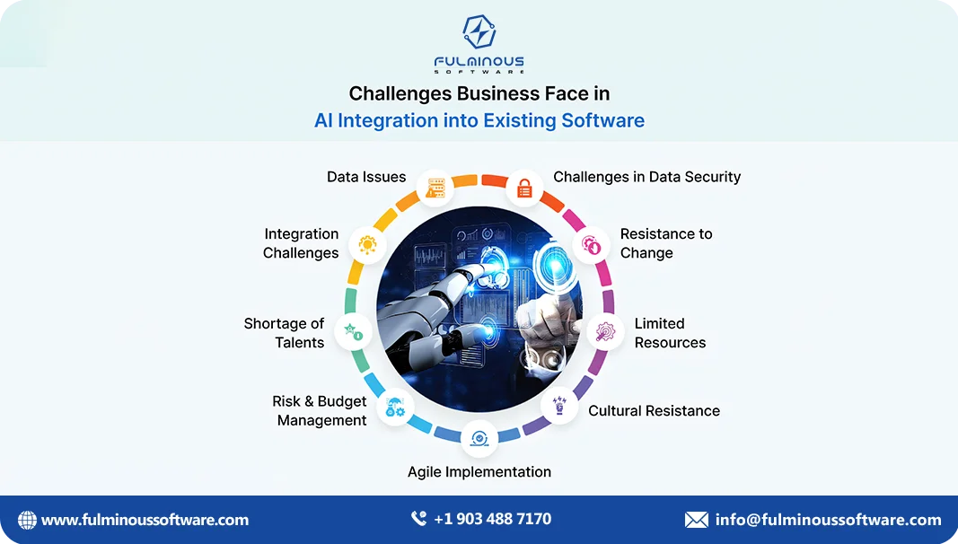 business face in ai integration 