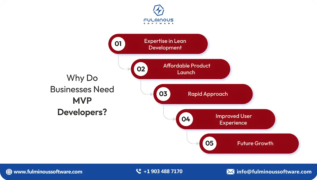 business nedd mvp developers 