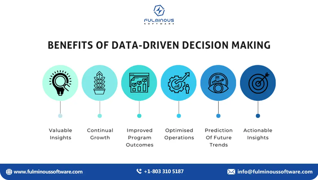 Data-Driven Decision Making