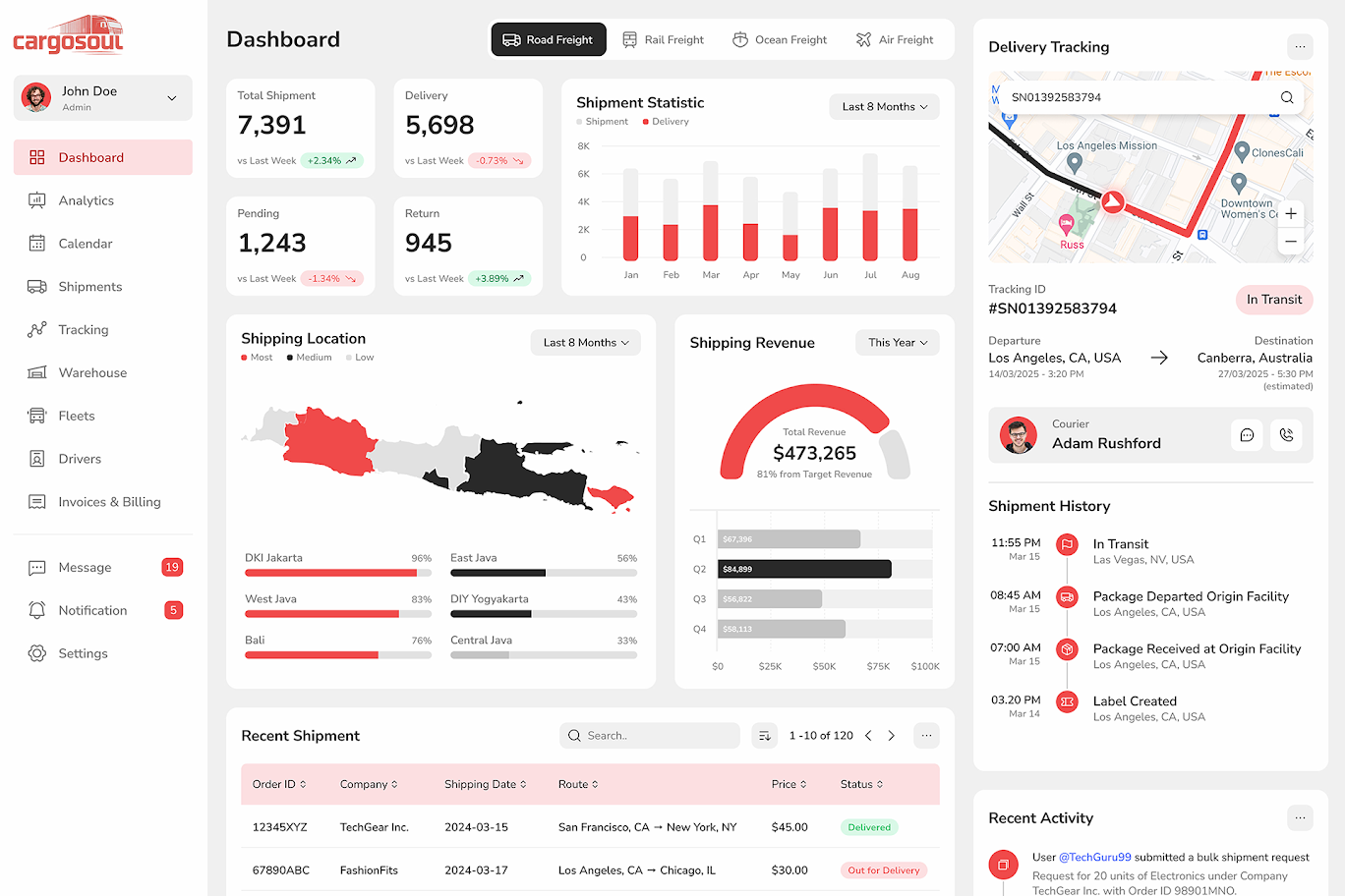 VoteX Dashboard