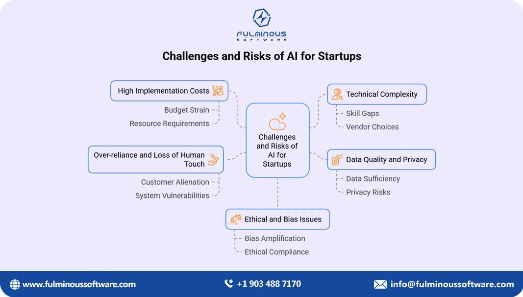 Future of AI in Startups