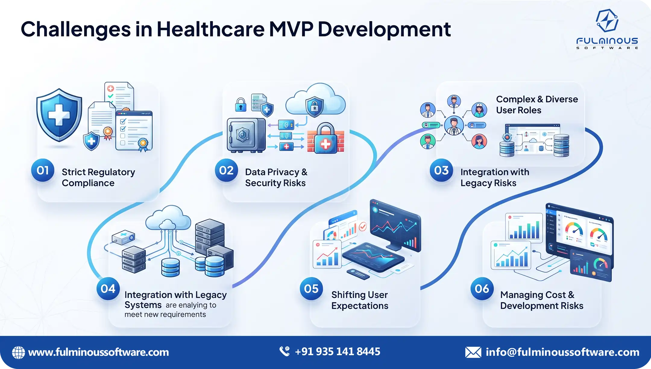 Best healthcare MVP development companies for startups