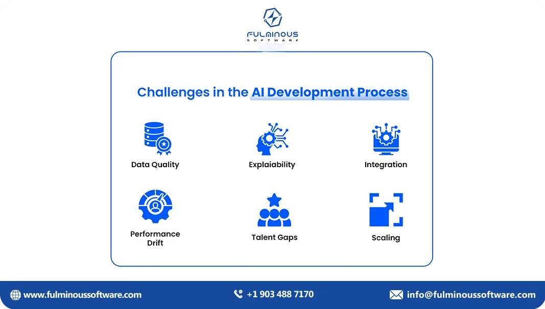 challenges in ai development process