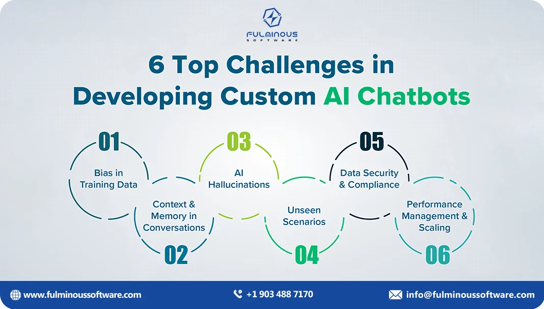 how much do ai chatbots cost challenges in developing custom ai chatbots