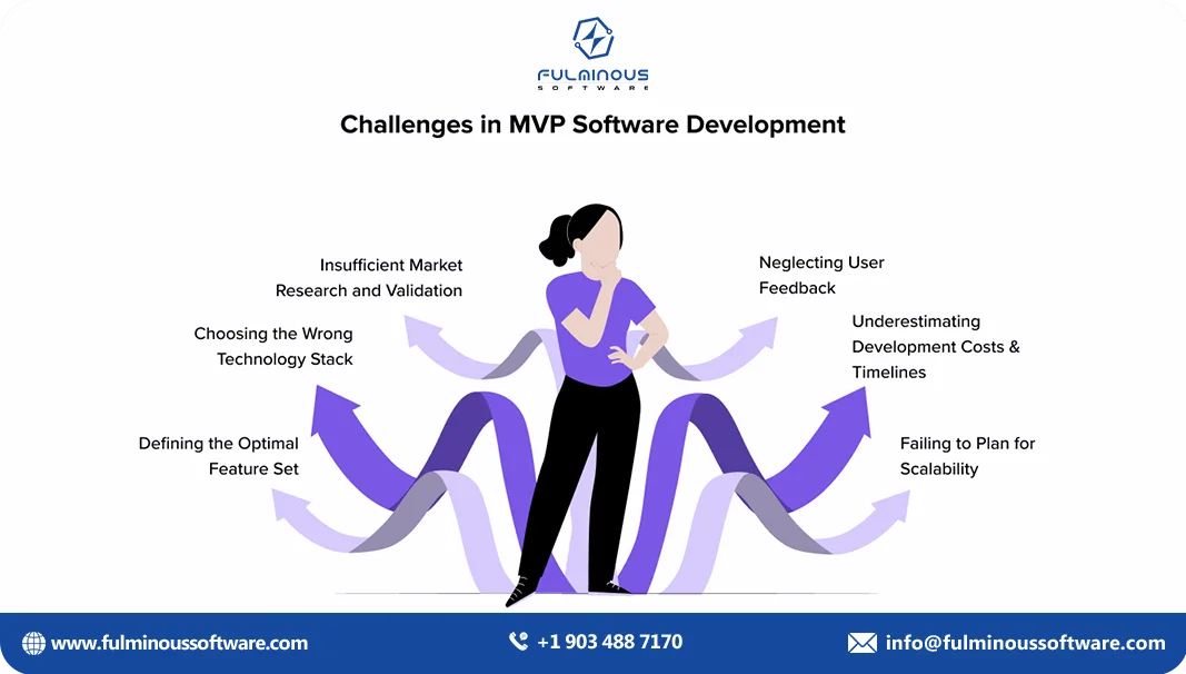 challenges in mvp software development