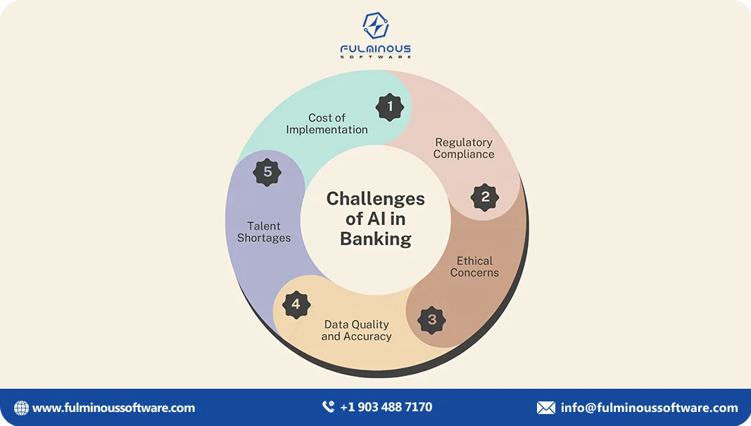 use cases of ai in banking 