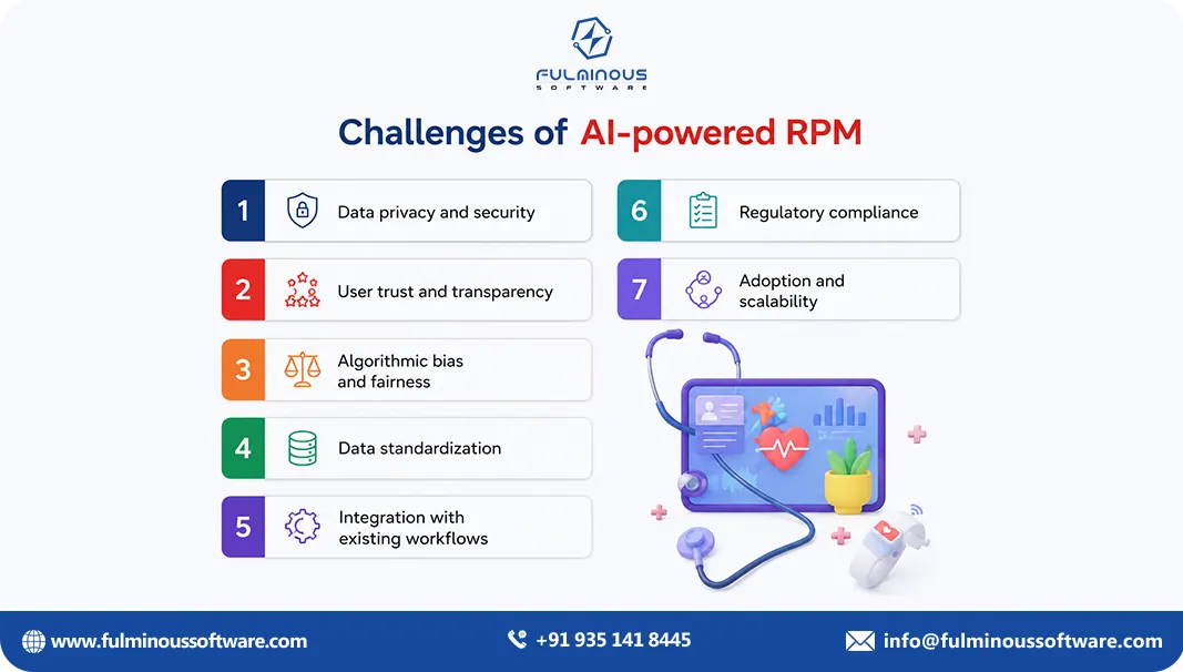 challenges in AI remote patient monitoring